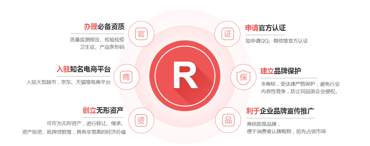 蕲春商标注册的作用